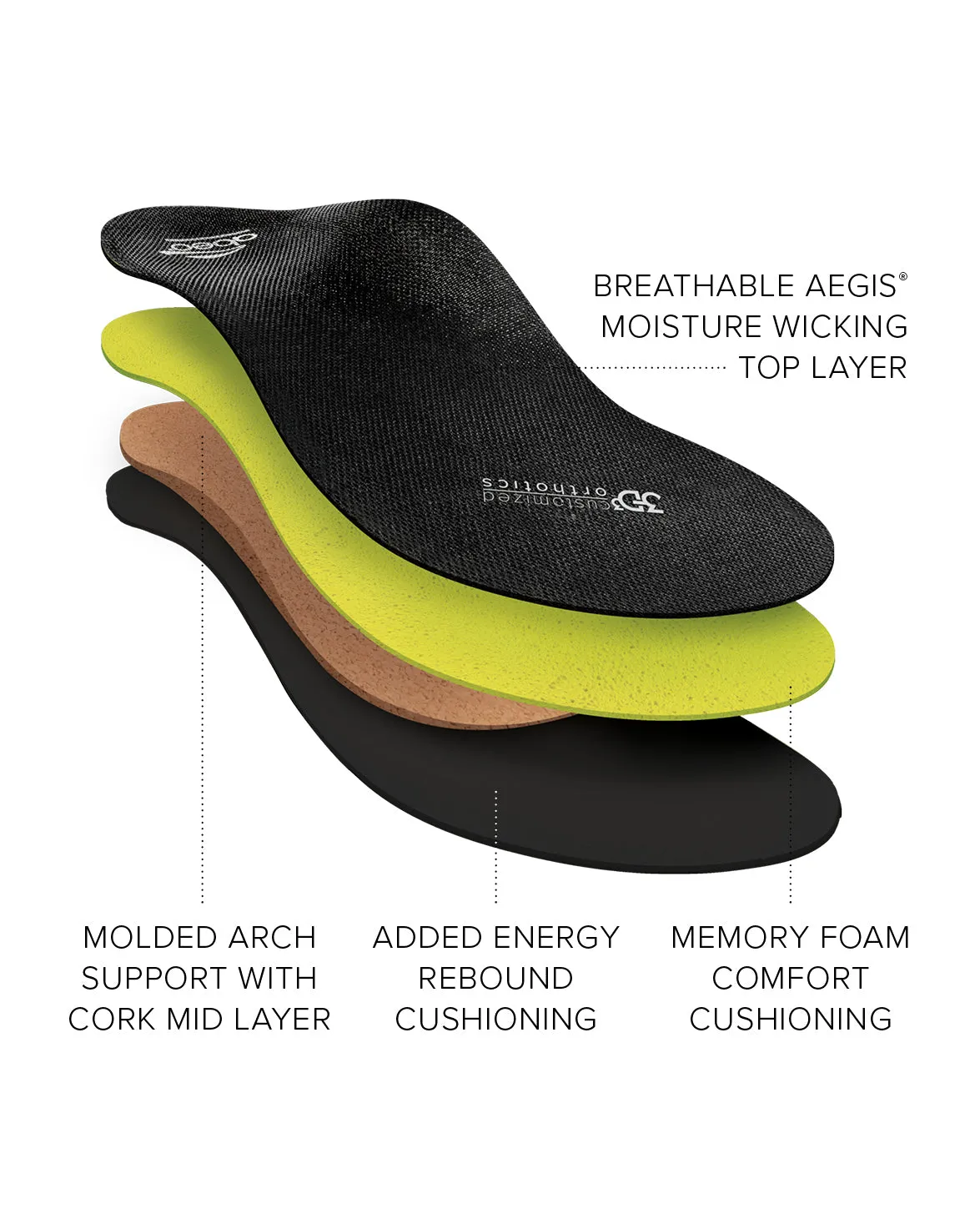 Premium Orthotic Mens Neutral